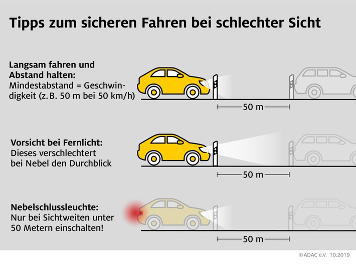 Nebel: Tagfahrlicht allein reicht nicht aus Tipps zum sicheren Fahren bei schlechter Sicht