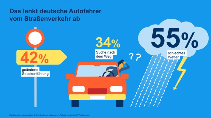 Aufpassen! Jeder vierte Verkehrsunfall passiert durch Ablenkung