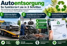Autoentsorgung für alle: Die drei entscheidenden Schritte für eine korrekte und umweltbewusste Verwertung
